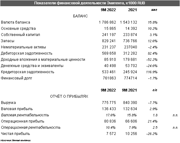 Показатели фин деятельности эмитента.png